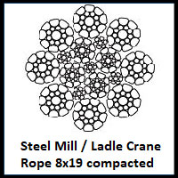 8x19 Compacted Steel Mill Rope / Ladle Crane Rope